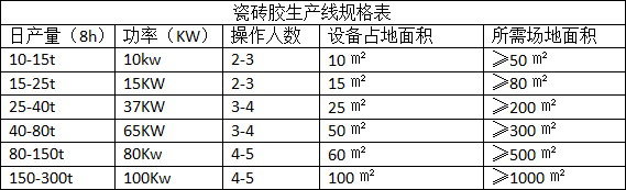 瓷磚膠設備產品規格