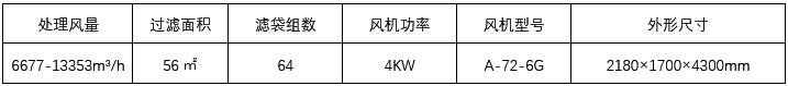 大型除塵器技術參數