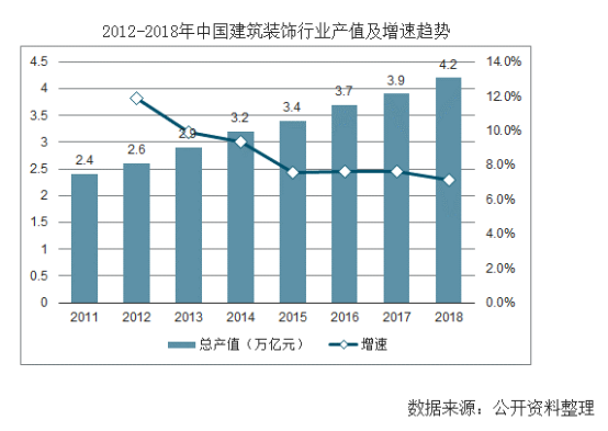 【行業(yè)熱點(diǎn)】行業(yè)洞察預(yù)計(jì)裝配式裝修市場(chǎng)規(guī)模將突破6300億！