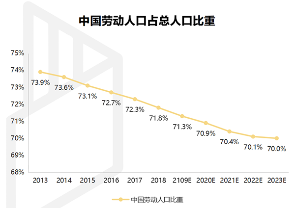 【行業(yè)熱點(diǎn)】行業(yè)洞察預(yù)計(jì)裝配式裝修市場(chǎng)規(guī)模將突破6300億！