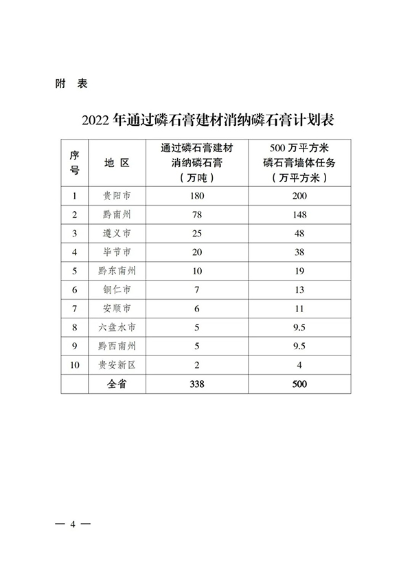 貴州省住房城鄉建設廳印發通知，要求加大力度推廣應用磷石膏建材！